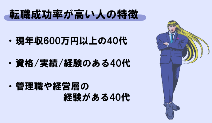 リクルートダイレクトスカウト 40代 利用条件