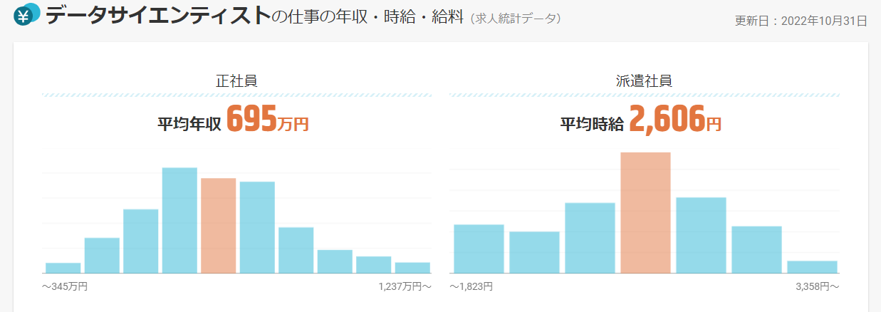 データサイエンティスト年収