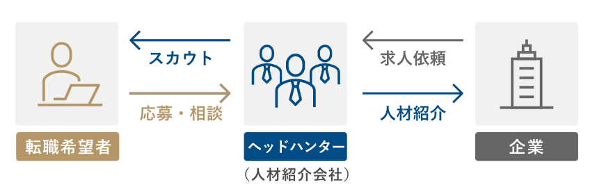 doda Xのダイヤモンドスカウトの特徴は？