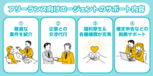 フリーランス向けエージェントのサポート内容