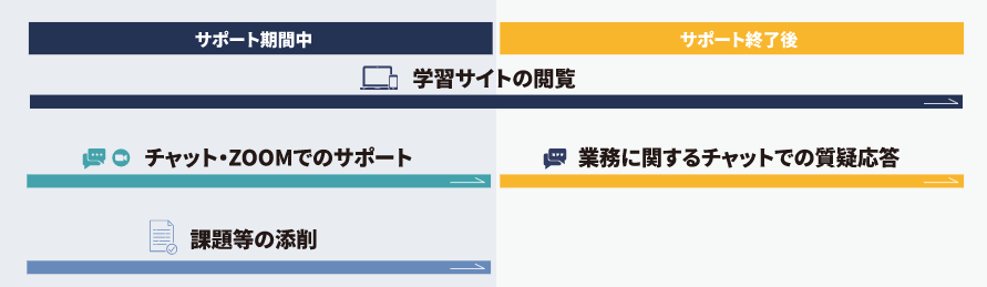 BMP 評判 卒業後