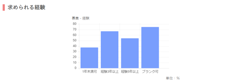 看護師大阪_スキル