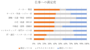 社会不安障害 転職 満足度