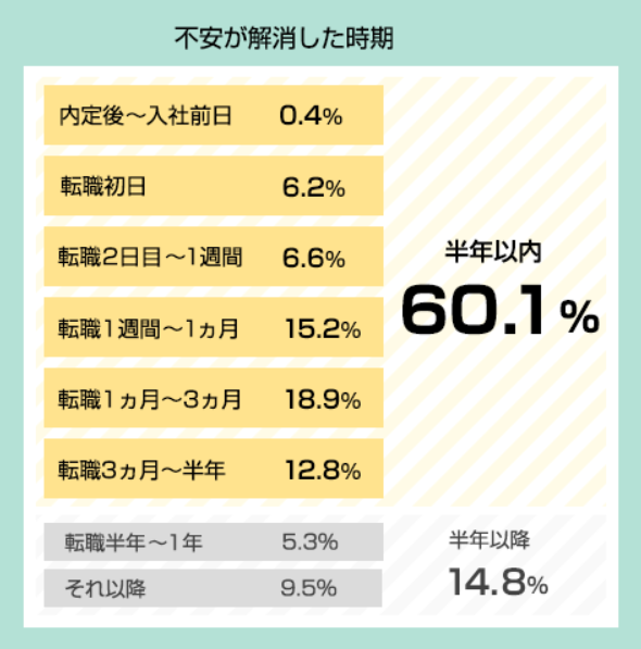 転職先 人間関係 不安 時期