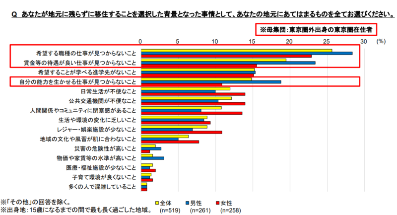 地方の転職は厳しい？