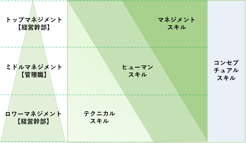 管理職 昇進 ドラッガー