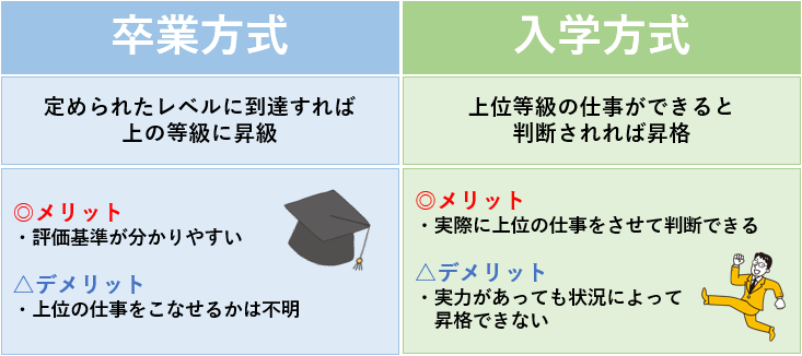 管理職 昇進 方式