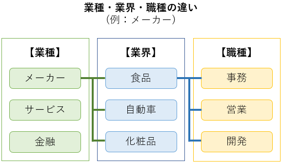 無職 やりたいことがない 違い