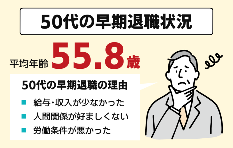 50代_キャリアプラン_早期退職状況