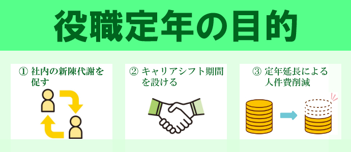 60代 役職定年 目的
