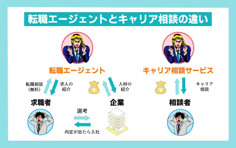 有料のキャリア相談