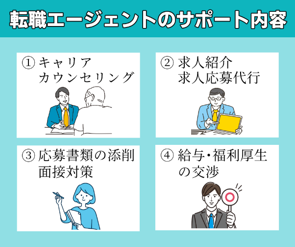 有料 キャリア相談サービス_転職エージェント