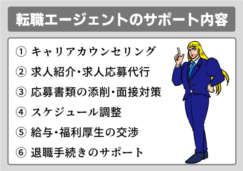 年収700万　女性　職業　サポート内容