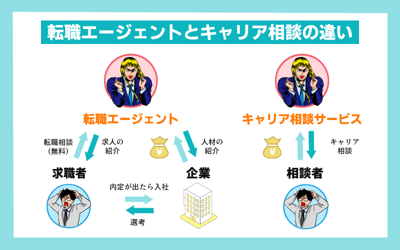 キャリアコーチングと転職エージェント