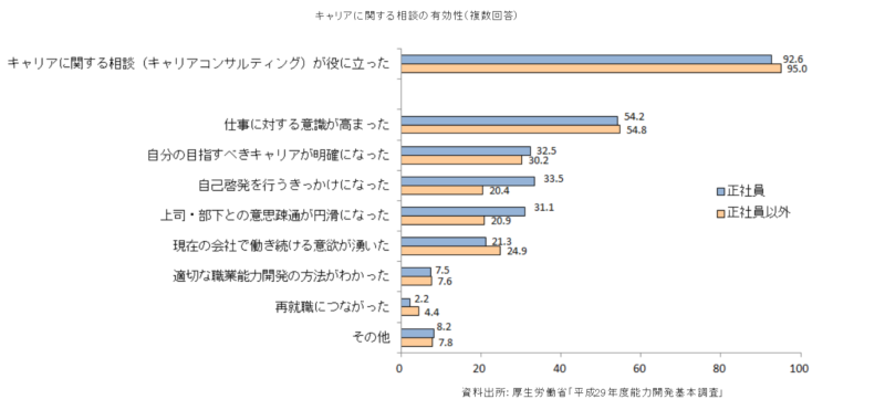 キャリアコーチング_厚生労働省