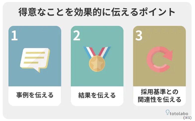 20代転職で効果的に自己PRするコツ