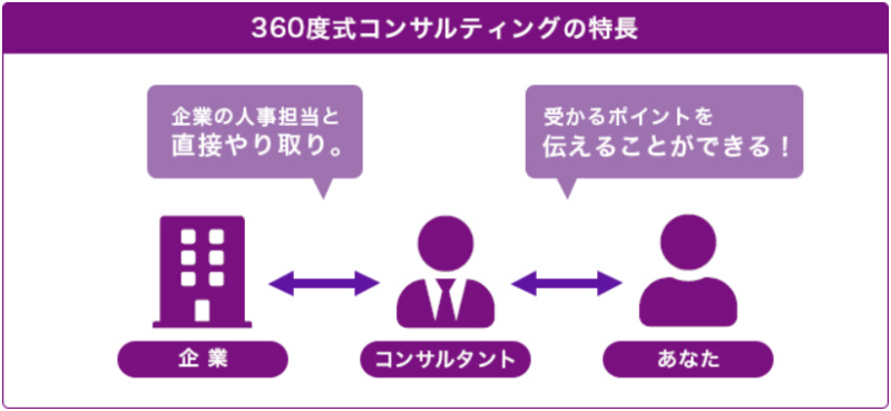 LHH転職エージェントで評判なコンサルタント