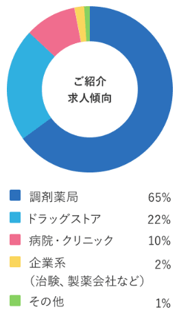 マイナビ薬剤師 ひどい