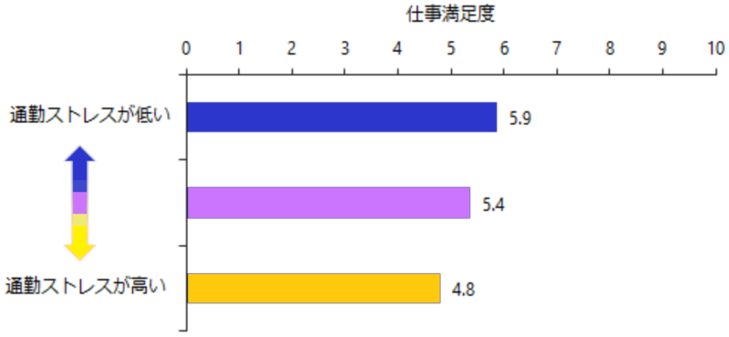 転職先 迷う