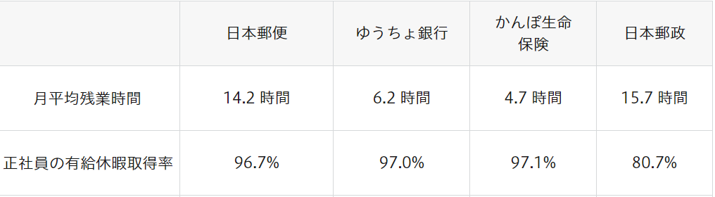 長く働ける仕事女性