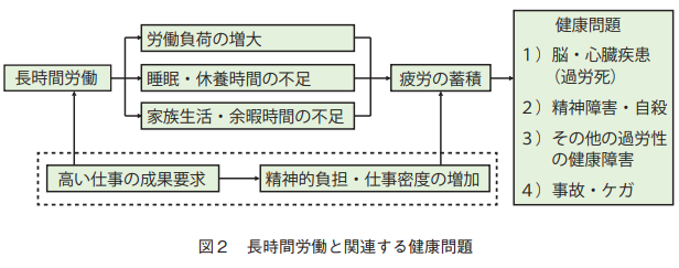 もう頑張れない　仕事
