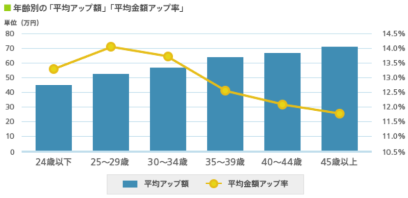 転職 迷う 20代