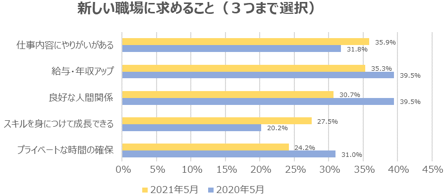 転職 迷う 20代