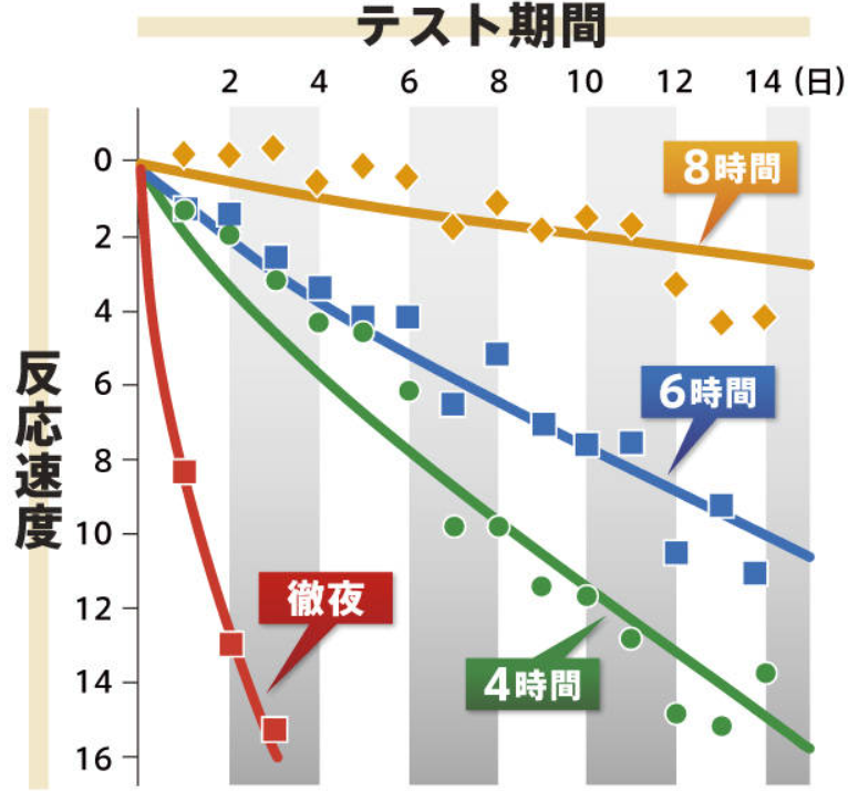 ワークライフバランスが取れる業界