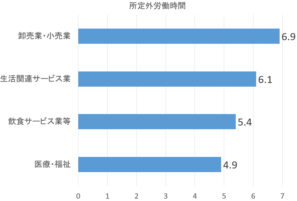 ワークライフバランス 仕事 とれる