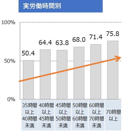 ワークライフバランスが取れる業界