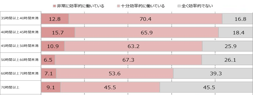 ワークライフバランスが取れる業界