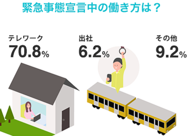 ワークライフバランス 仕事 とれる