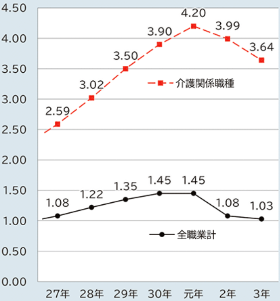 引きこもり 介護