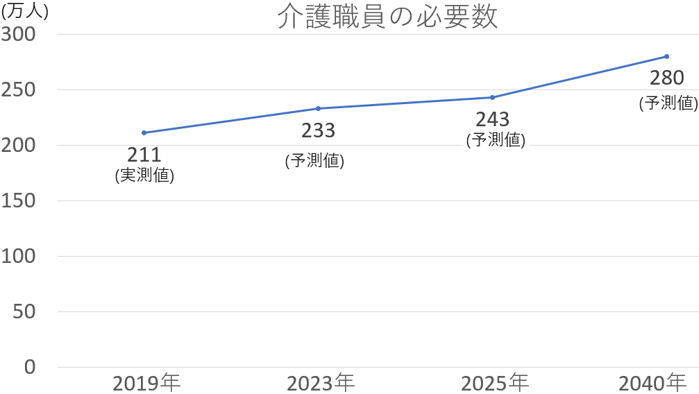 転職 ワーママ 時短