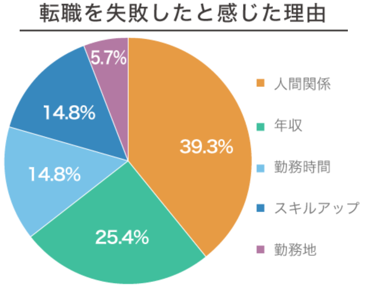 薬剤師 転職 繰り返す 後悔