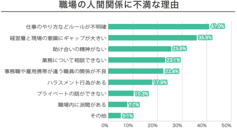 薬剤師 転職 繰り返す 後悔