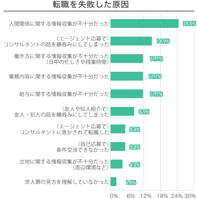 薬剤師 転職 繰り返す 後悔