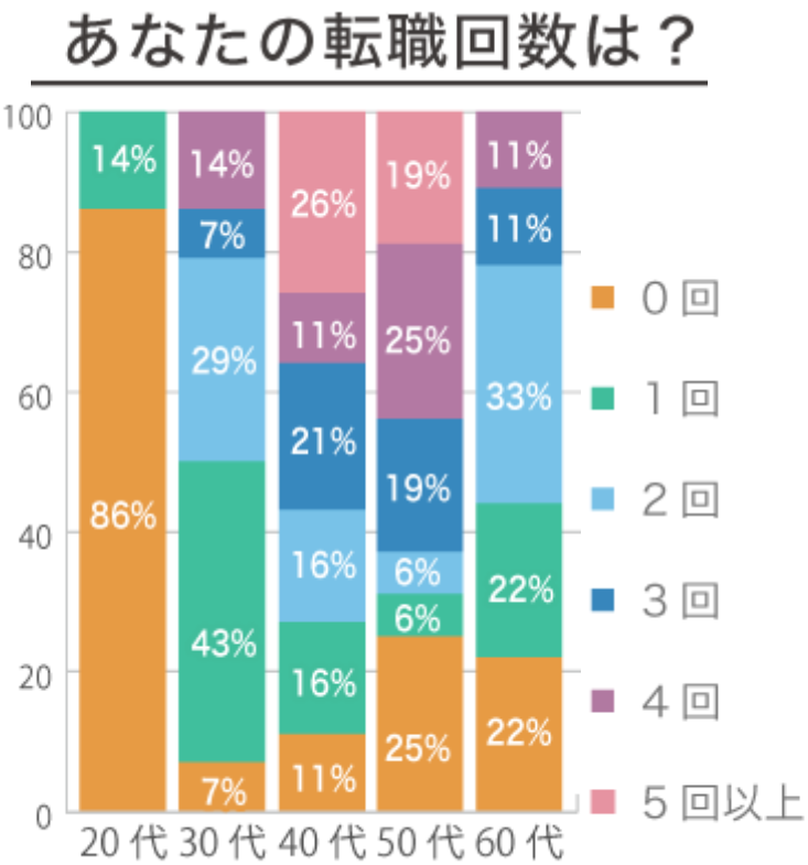 薬剤師 転職 繰り返す 後悔