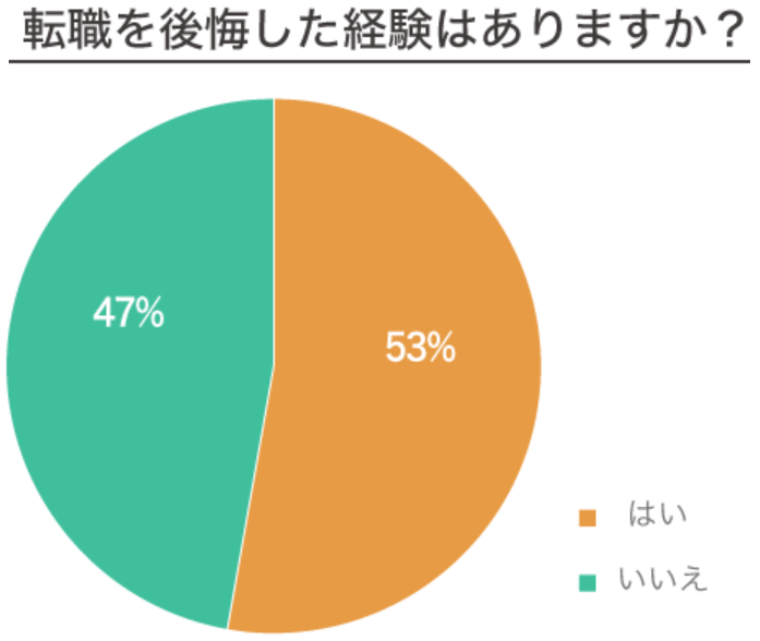 薬剤師 転職 繰り返す 後悔