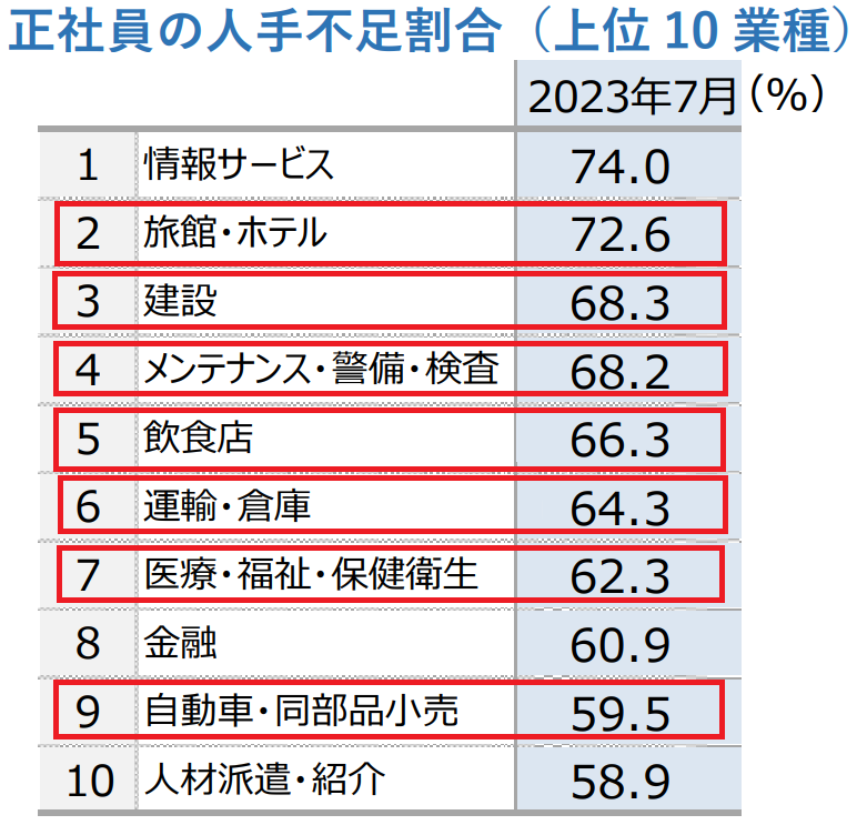 筋肉を活かせる仕事
