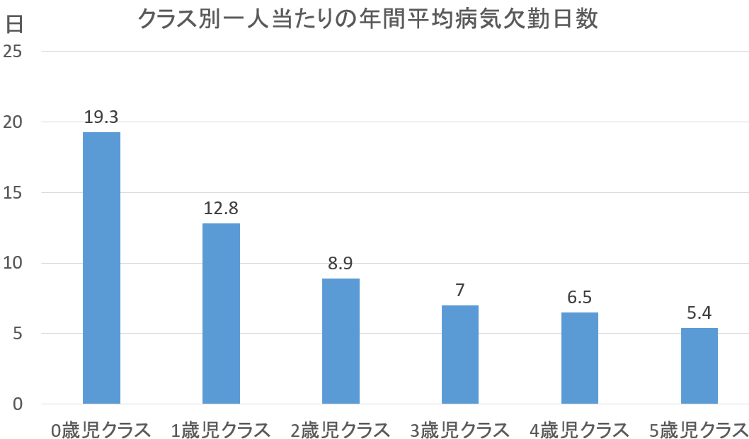 ワーママ 転職 難しい