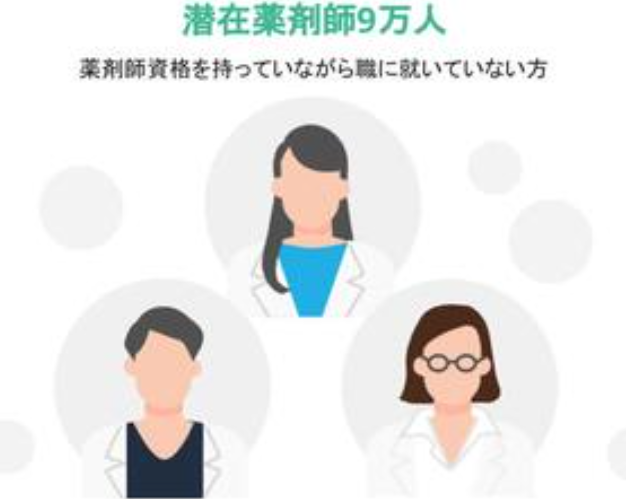 薬剤師として働きたくない理由と潜在薬剤師数の関係