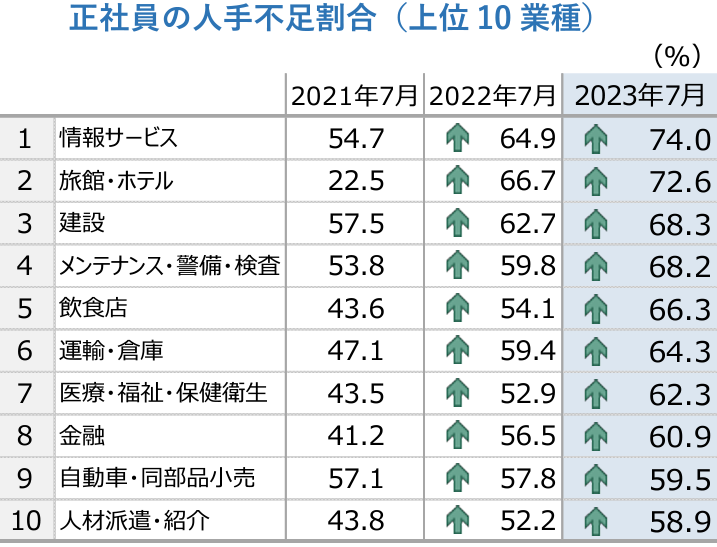 30代のワーママも転職できる