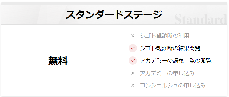 プレミアムステージじゃなくなるとこうなる