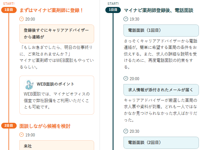 マイナビ薬剤師から連絡が来ない