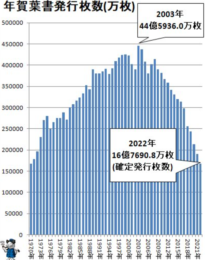 郵便局を辞めたいと思う理由